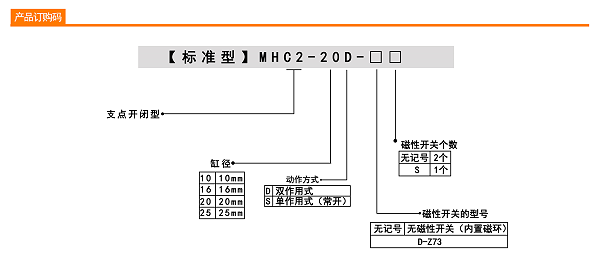 CY3B磁耦无杆气缸