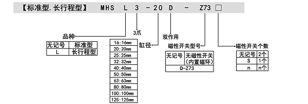 CY3B磁耦无杆气缸