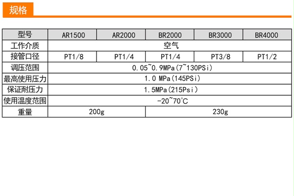 气源处理器一调压阀AR/BR系列