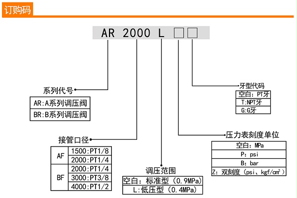 气源处理器一调压阀AR/BR系列